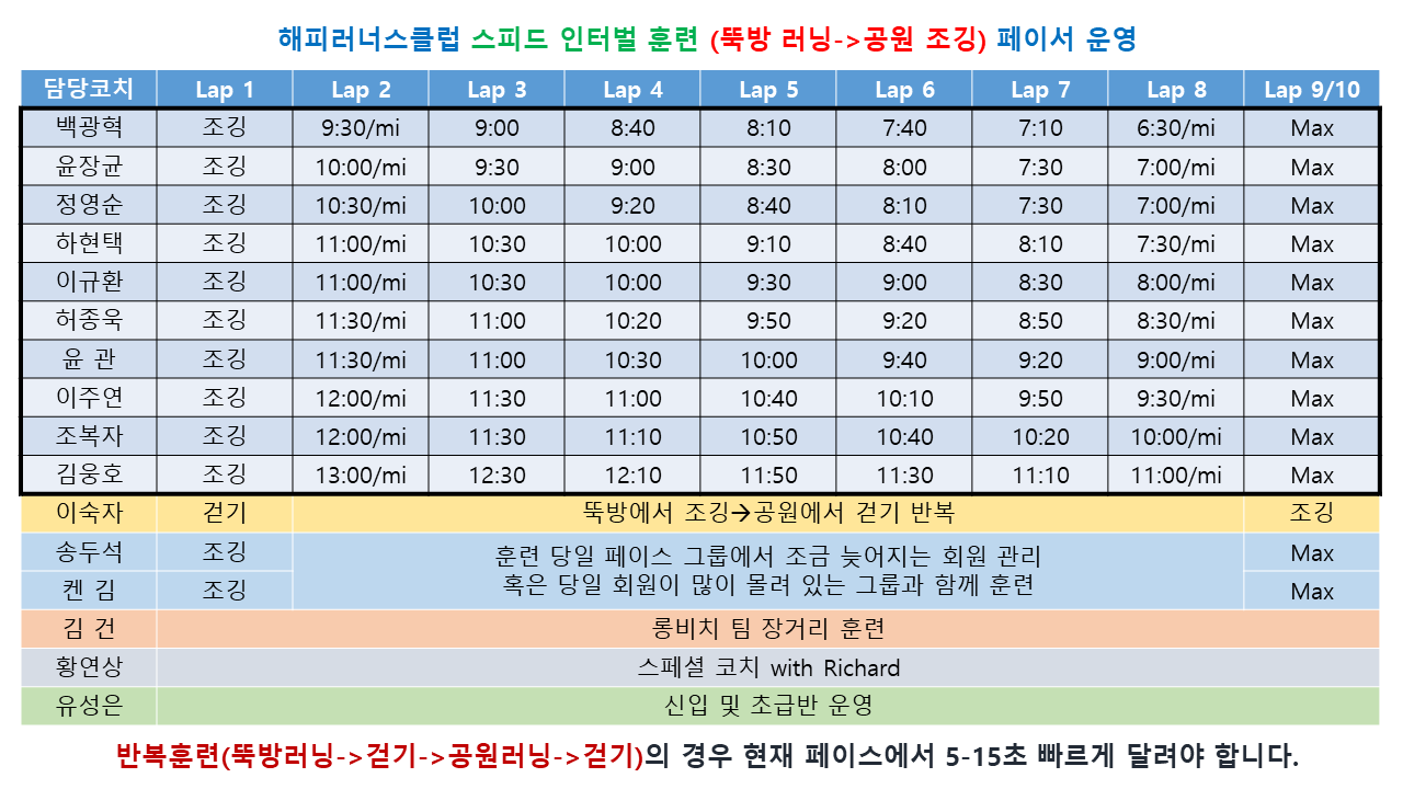 스피드 반복훈련 담당코치 페이스.png mb-file.php?path=2022%2F07%2F23%2FF4776_%EC%8A%A4%ED%94%BC%EB%93%9C%20%EB%B0%98%EB%B3%B5%ED%9B%88%EB%A0%A8%20%EB%8B%B4%EB%8B%B9%EC%BD%94%EC%B9%98%20%ED%8E%98%EC%9D%B4%EC%8A%A4.png