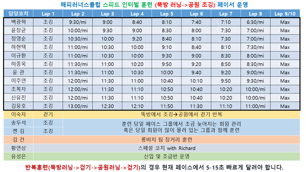 스피드 반복훈련 담당코치 페이스.png mb-file.php?path=2022%2F09%2F10%2FF4913_%EC%8A%A4%ED%94%BC%EB%93%9C%20%EB%B0%98%EB%B3%B5%ED%9B%88%EB%A0%A8%20%EB%8B%B4%EB%8B%B9%EC%BD%94%EC%B9%98%20%ED%8E%98%EC%9D%B4%EC%8A%A4.png