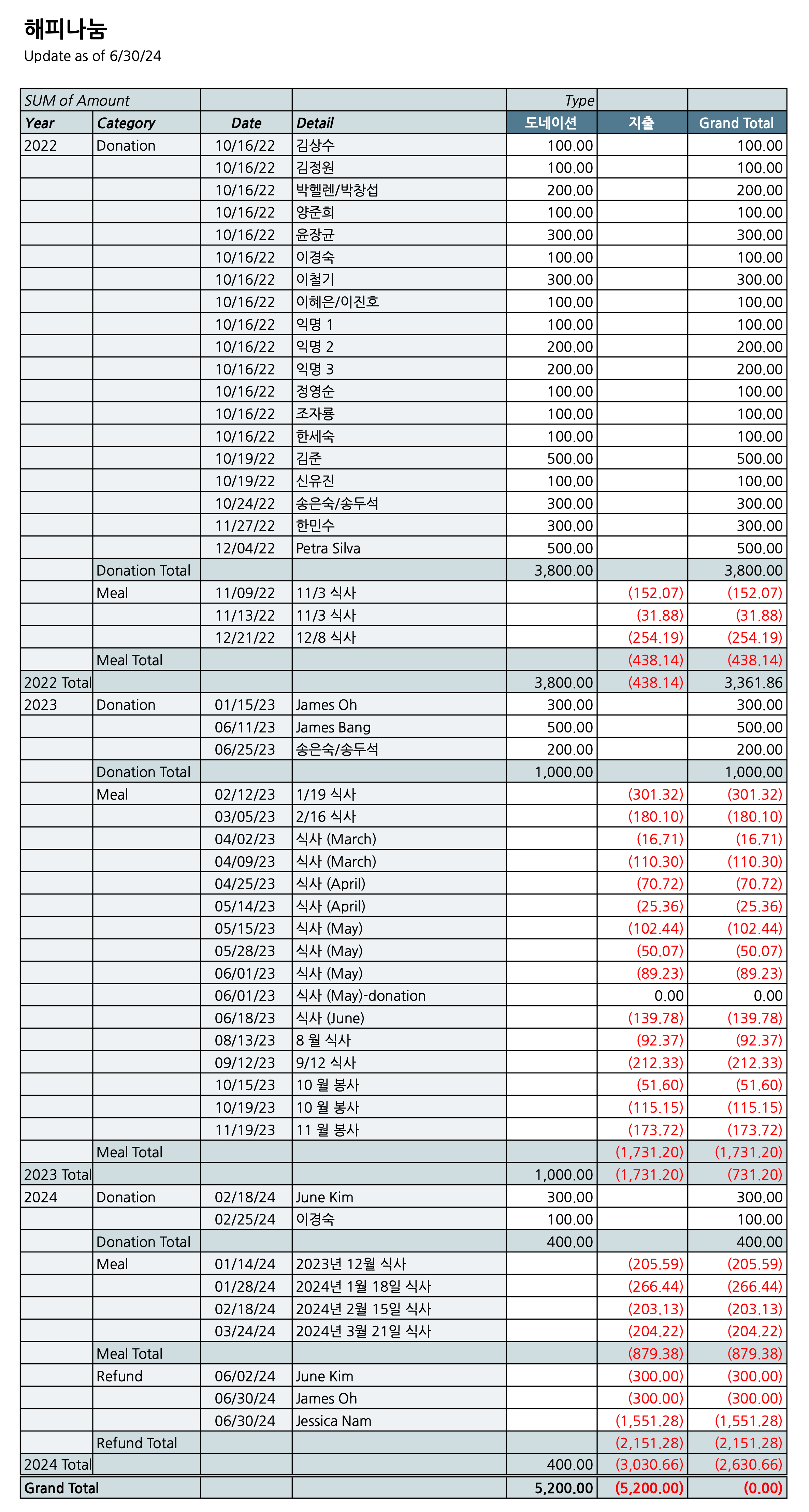 mb-file.php?path=2024%2F07%2F02%2FF6013_Happy%20Share%20-%2006.30.24.png