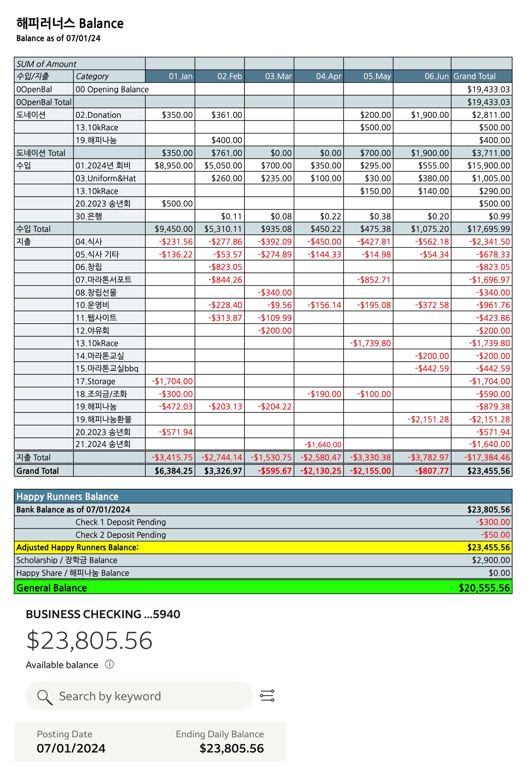 mb-file.php?path=2024%2F07%2F02%2FF6015_Monthly%20Balance%2007.01.24.png