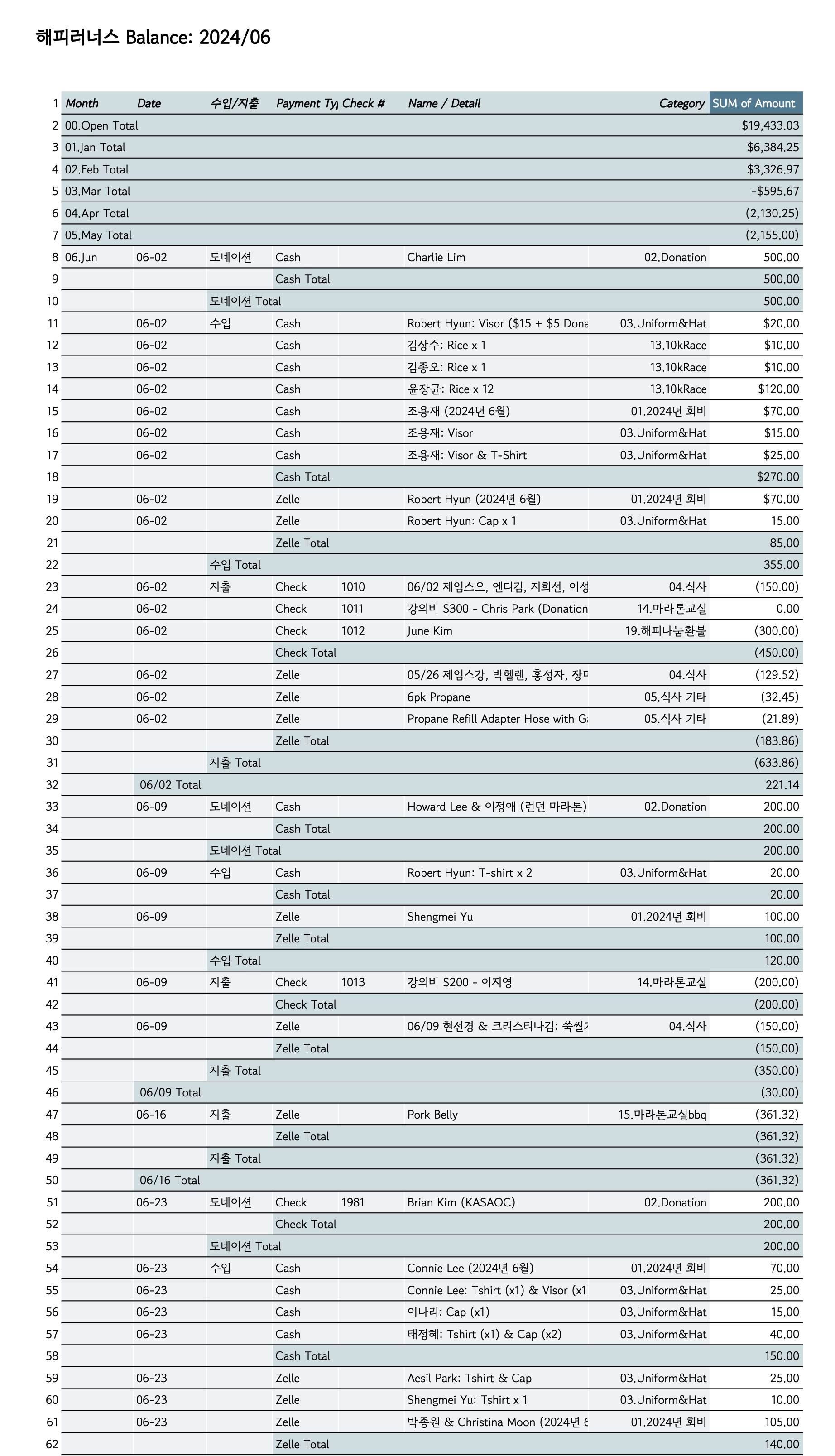 mb-file.php?path=2024%2F07%2F22%2FF6124_June%2003.png