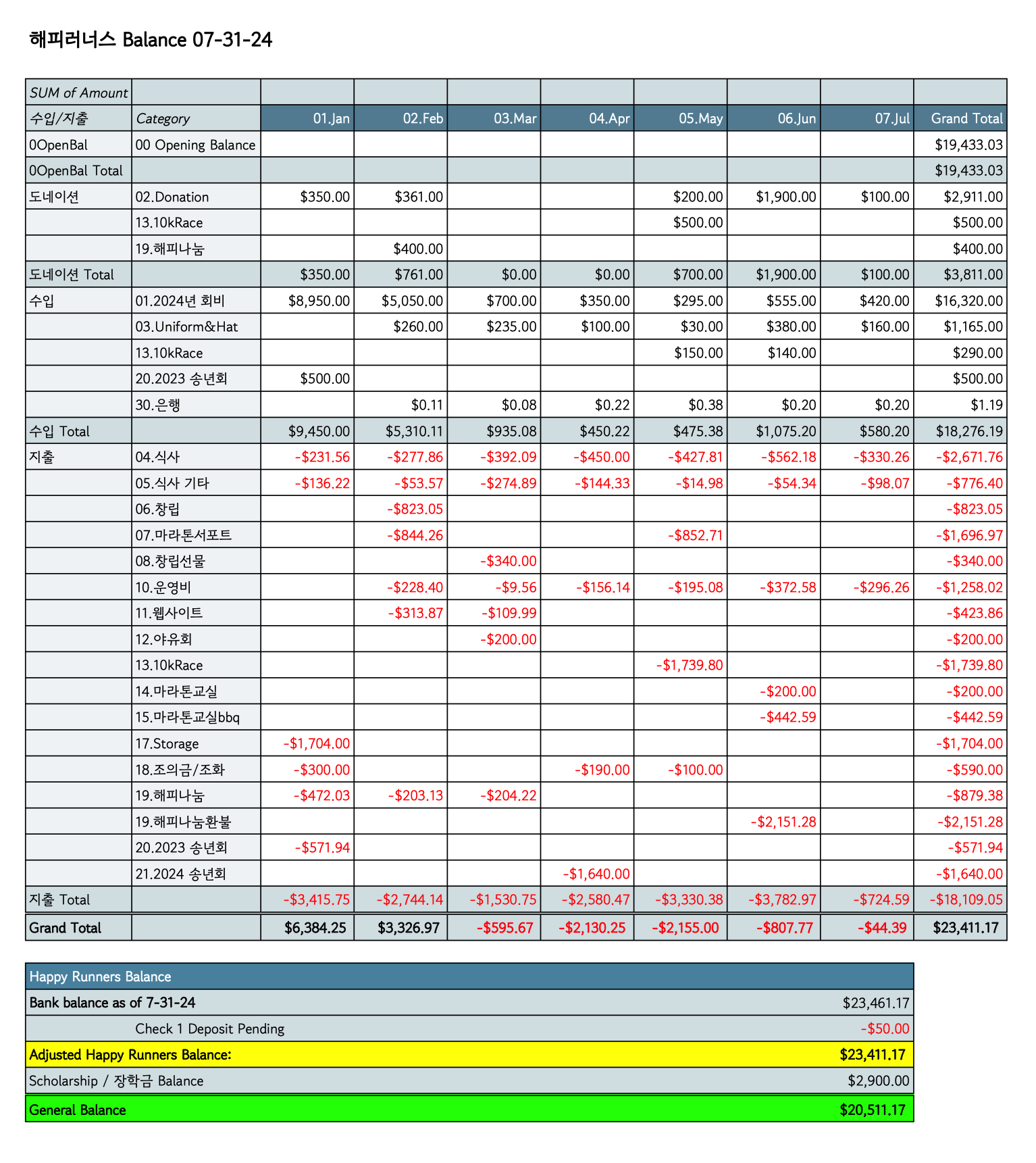 mb-file.php?path=2024%2F08%2F02%2FF6130_Monthly%20Comparison%2007-31-24.png