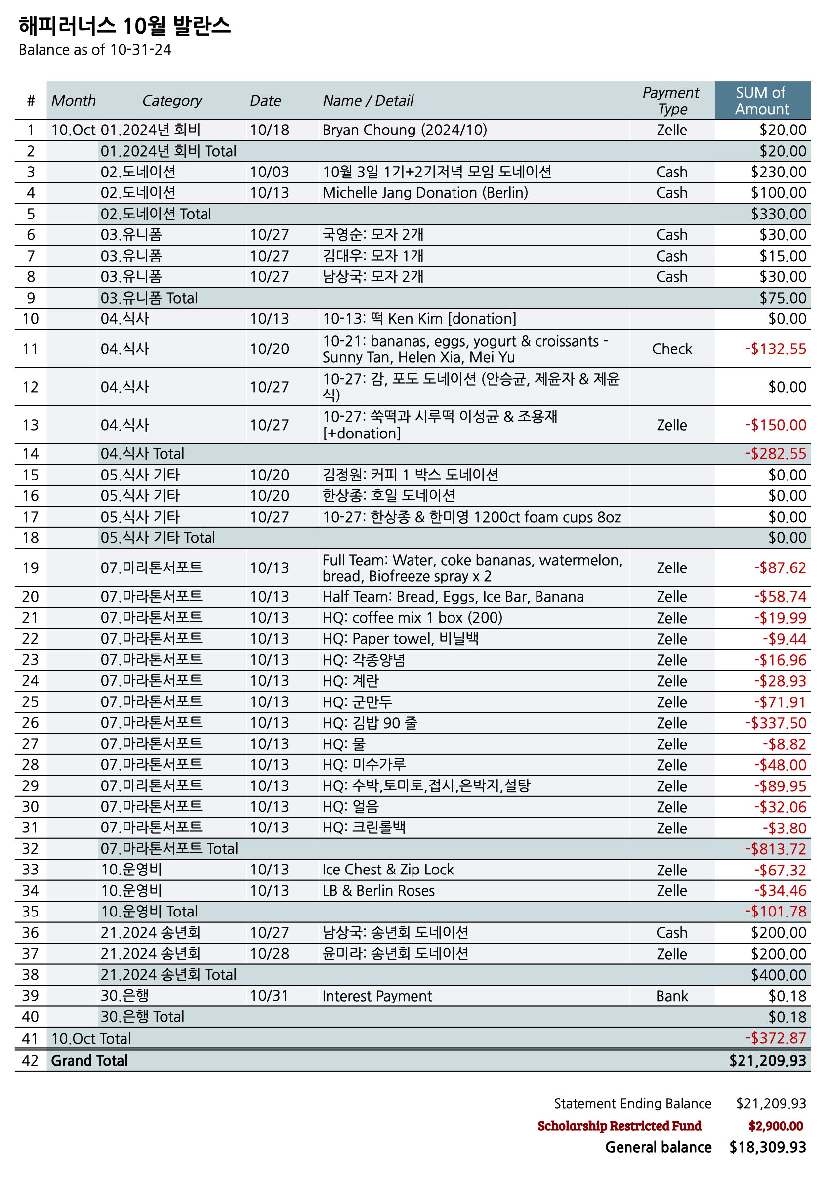 mb-file.php?path=2024%2F11%2F04%2FF6147_oct_03%20report.jpg