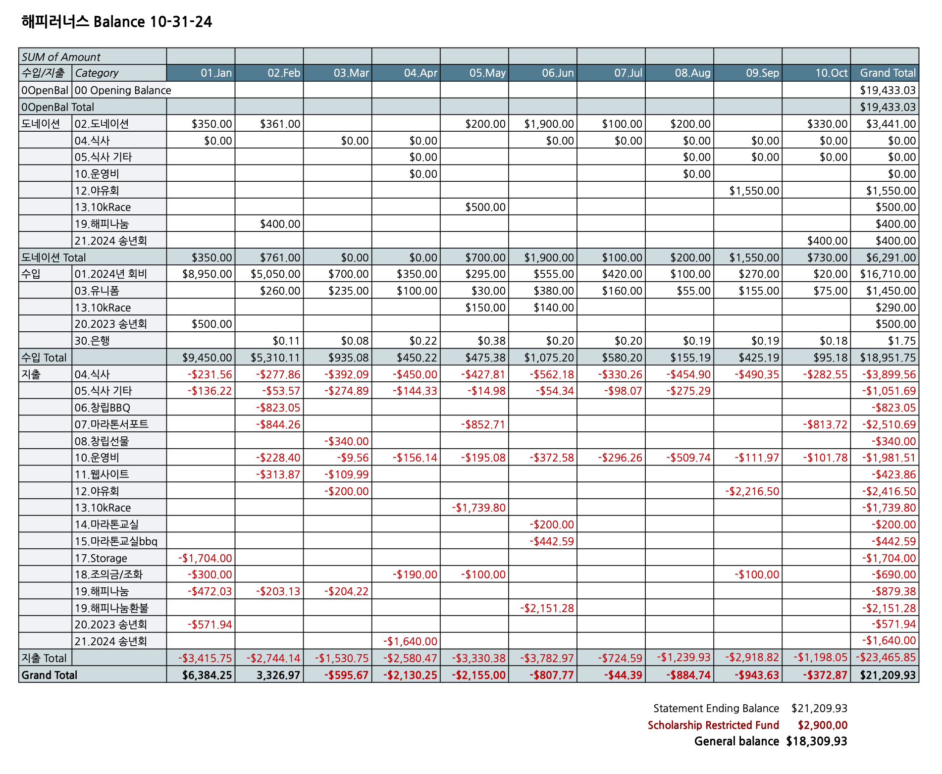 mb-file.php?path=2024%2F11%2F04%2FF6148_Oct_04%20monthly%20report.jpg