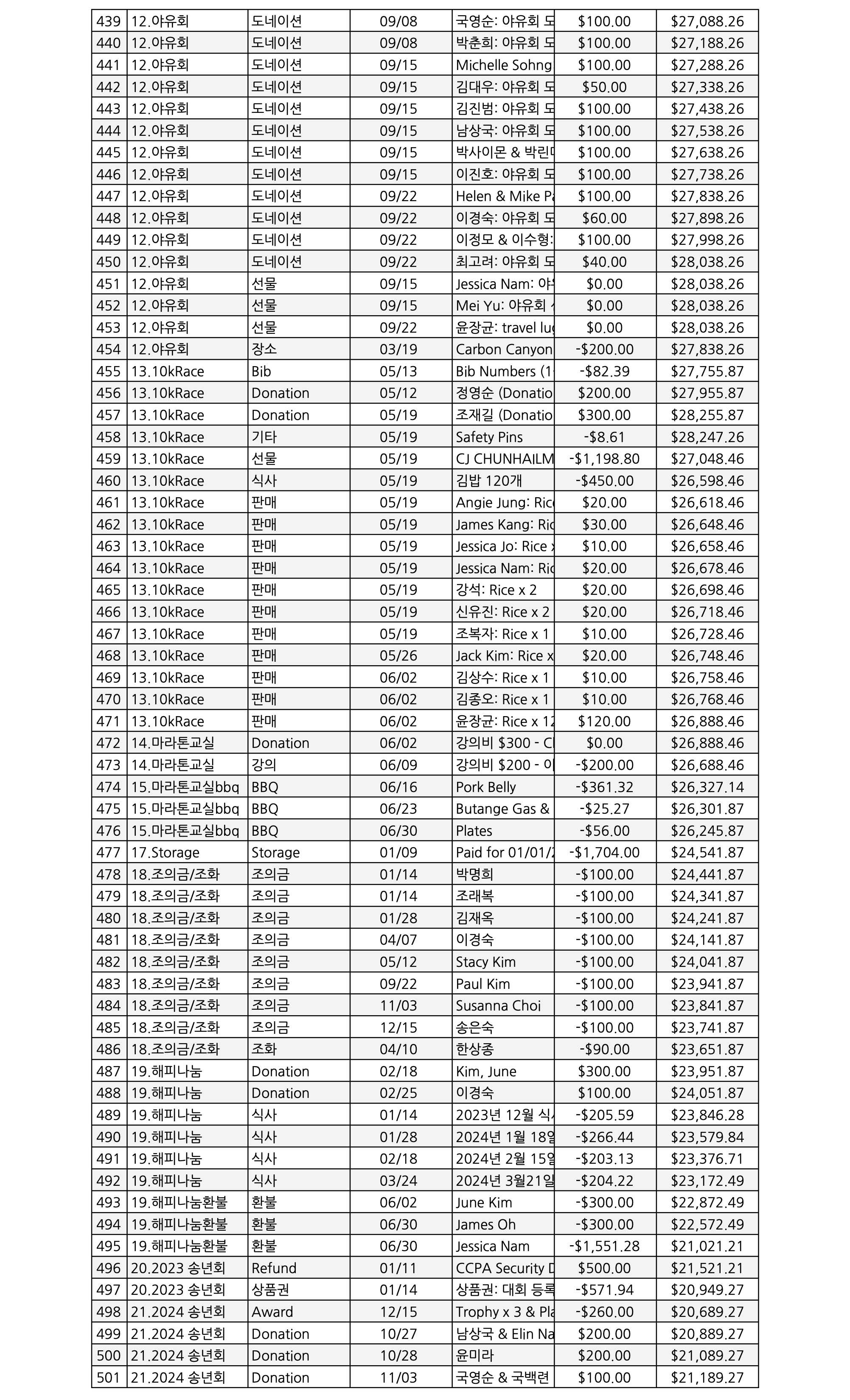 mb-file.php?path=2025%2F01%2F13%2FF6177_2024%20%E1%84%89%E1%85%AE%E1%84%8B%E1%85%B5%E1%86%B8%20%E1%84%8C%E1%85%B5%E1%84%8E%E1%85%AE%E1%86%AF%2008.jpg